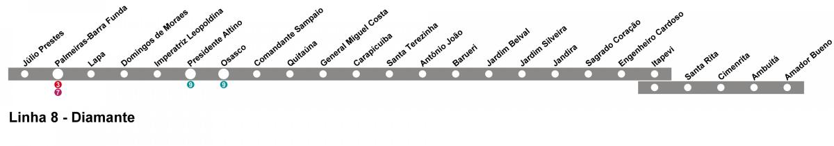 Mapa Sao Paulo CPTM - linia 10 - Diament