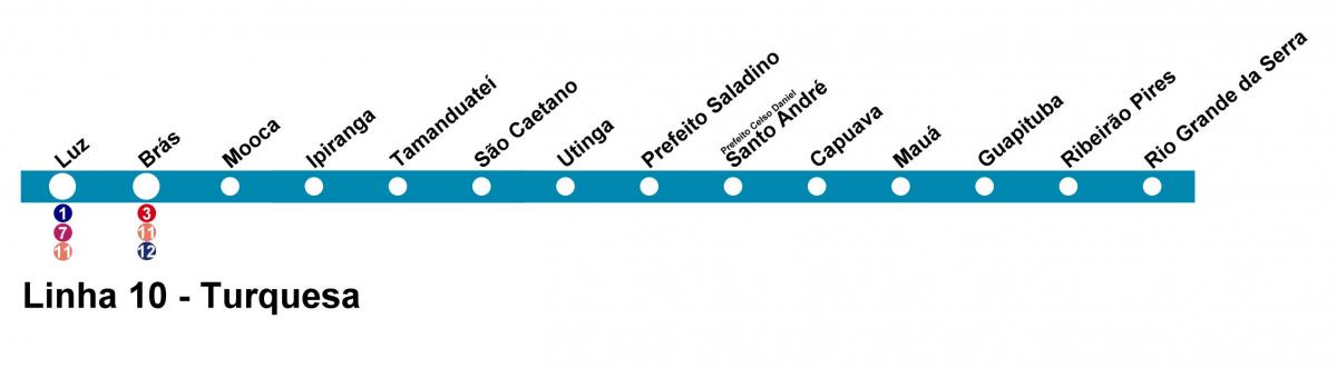 Mapa Sao Paulo CPTM - linia 10 - turkusowy