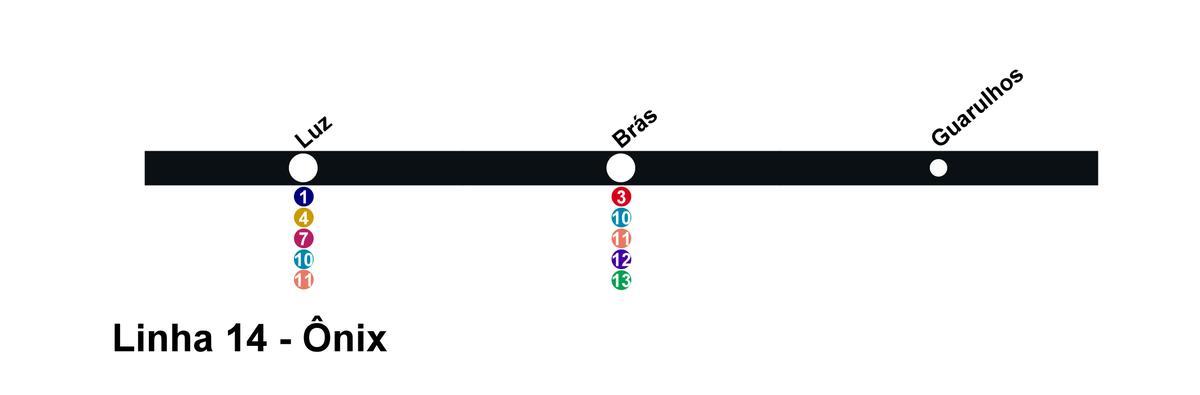 Mapa Sao Paulo CPTM - linia 14 - Onyks