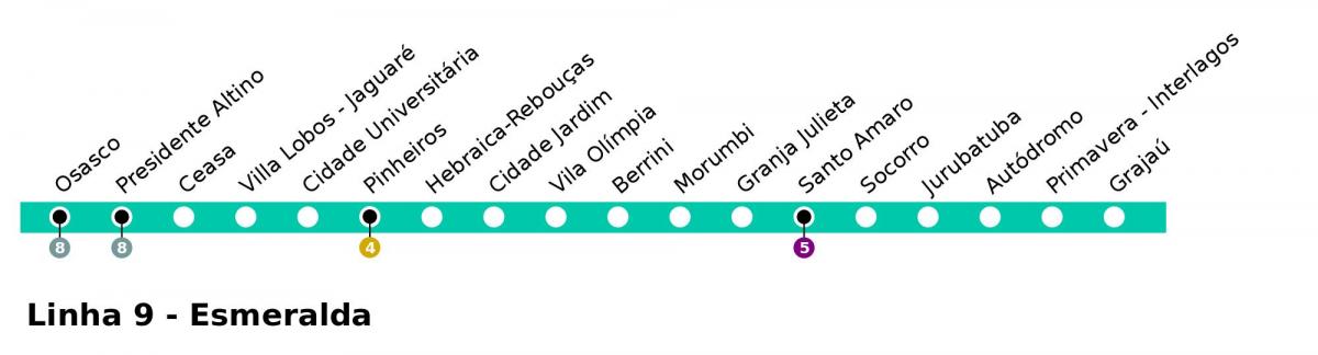Mapa Sao Paulo CPTM - linia 9 - strony esmeralde