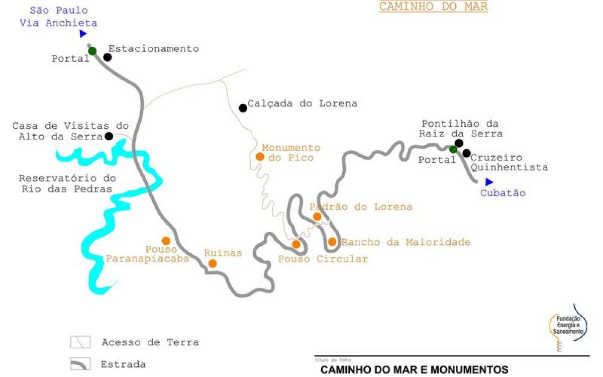 Mapa drogę do morza Sao Paulo