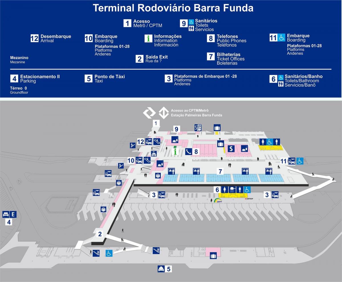 Mapa dworca autobusowego Barra Фунда