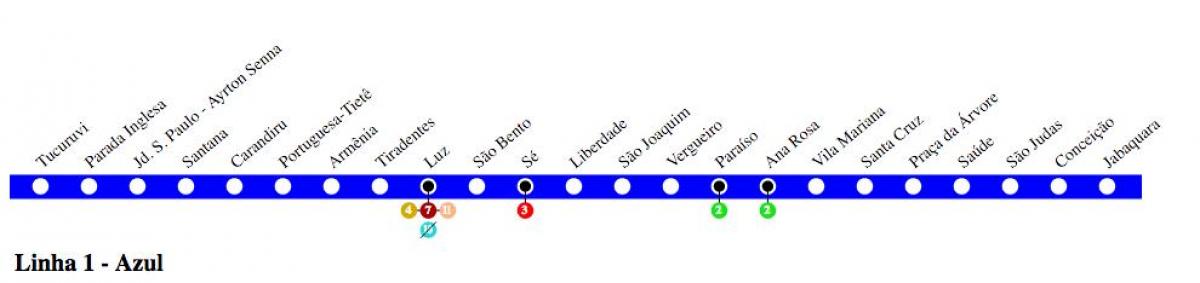 Mapa Sao Paulo metra - linia 1 - niebieski