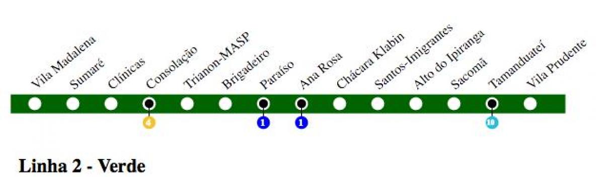 Mapa metra w Sao Paulo - linia 2 - Zielona