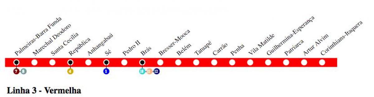 Mapa metra w Sao Paulo - linia 3 - Czerwona