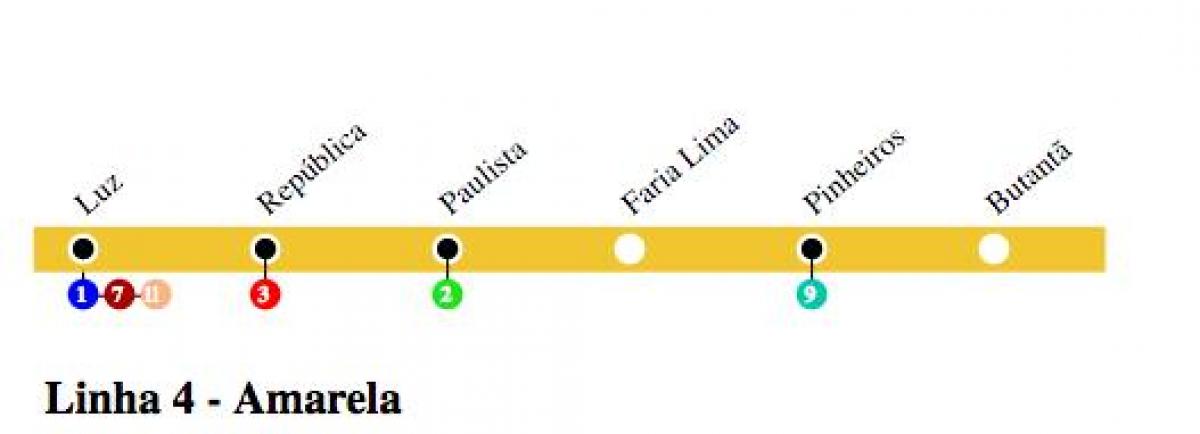 Mapa metra w Sao Paulo - linia 4 - żółty