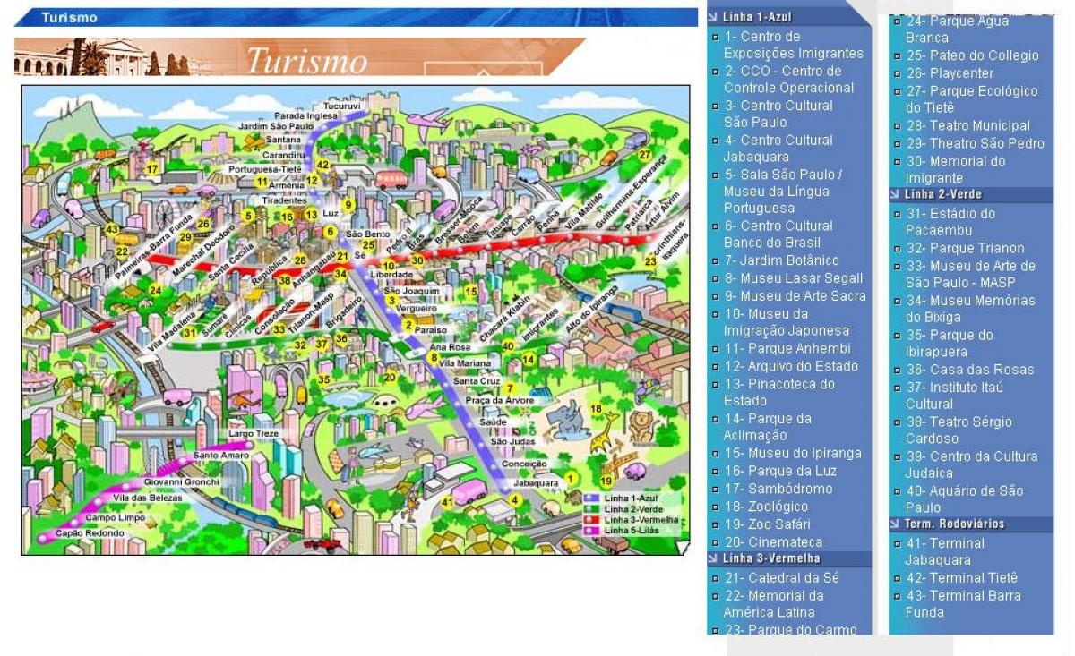Mapa Sao Paulo zabytki
