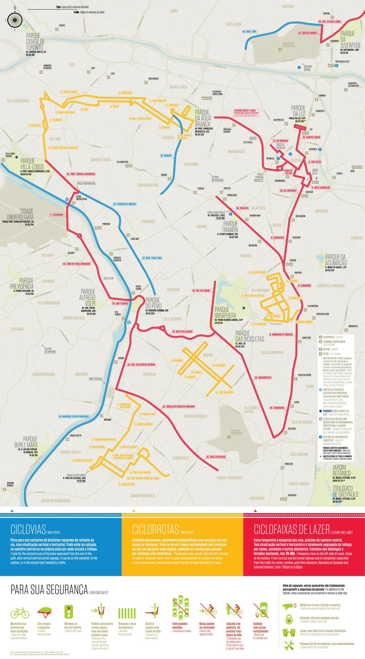 Mapa ścieżki rowerowej Sao Paulo