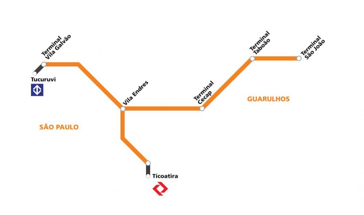 Mapa коредоре metropolitano Guarulhos - Sao Paulo