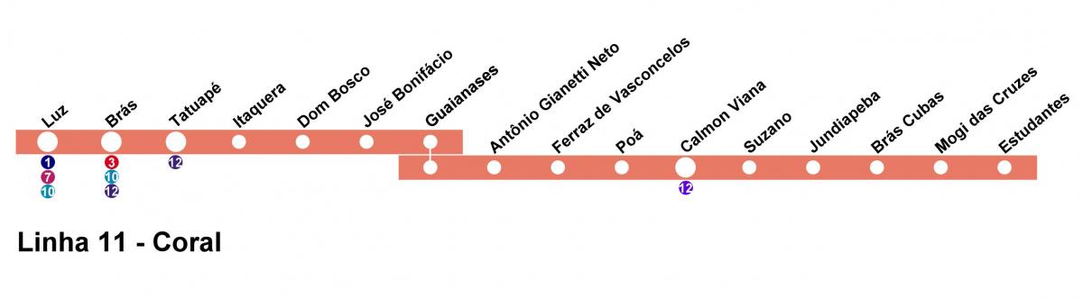 Mapa Sao Paulo CPTM - linia 11 - Koral