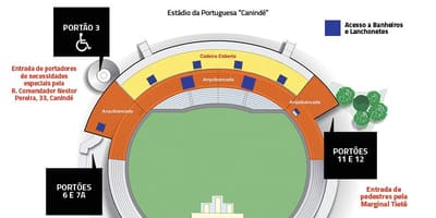 Mapę stadionu w Sao Paulo Canindé