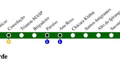 Mapa metra w Sao Paulo - linia 2 - Zielona